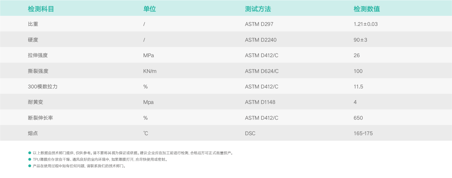 基礎(chǔ)物理特性.png 基礎(chǔ)物理特性.png